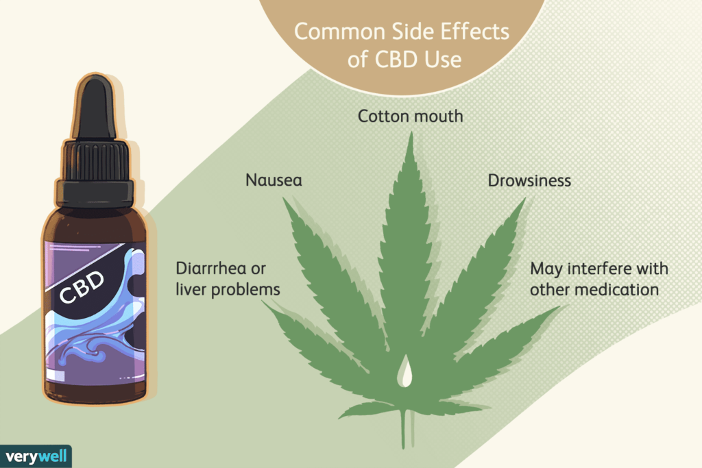 cbd oil side effects