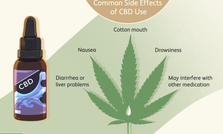 cbd oil side effects