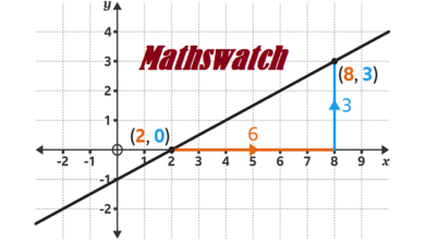 mathswatch straight line graphs answers